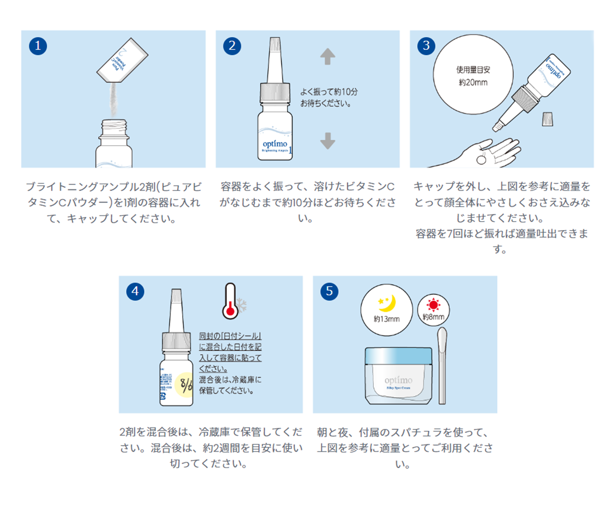 使い方
